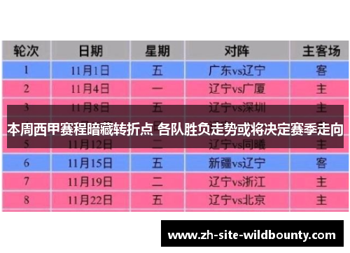 本周西甲赛程暗藏转折点 各队胜负走势或将决定赛季走向