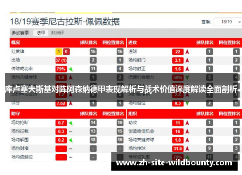 库卢塞夫斯基对阵阿森纳德甲表现解析与战术价值深度解读全面剖析