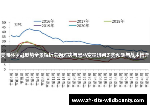 美洲杯争冠形势全景解析豪强对决与黑马变量研判走势预测与战术博弈